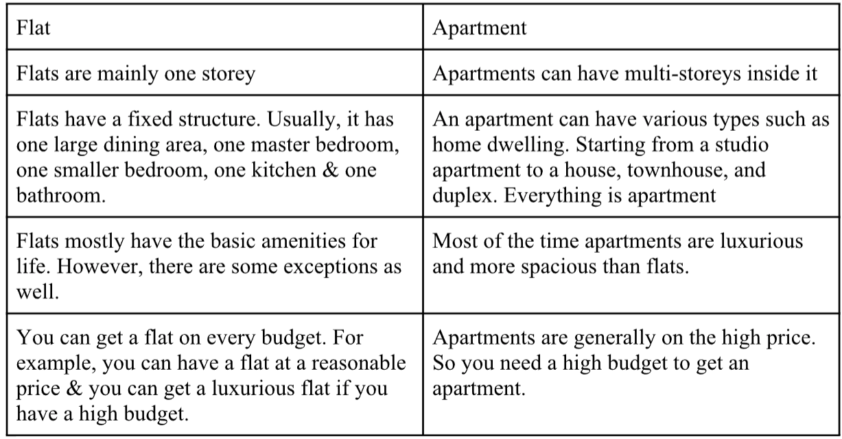 Flat vs Apartment Difference between flat and apartment